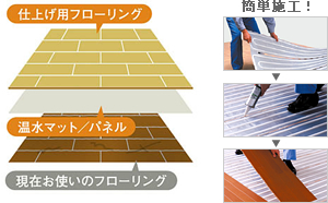 リフォーム用簡易床暖房施工例